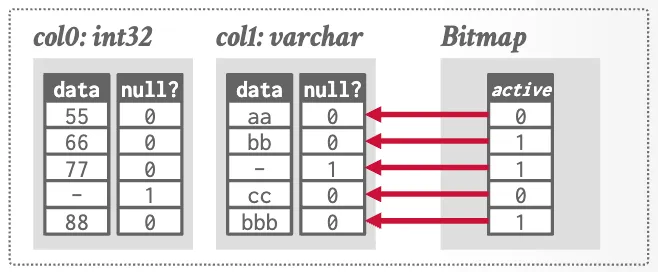 Bitmaps