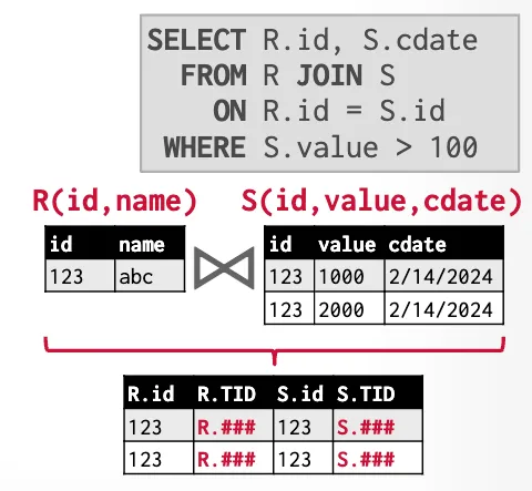 Late Materialization