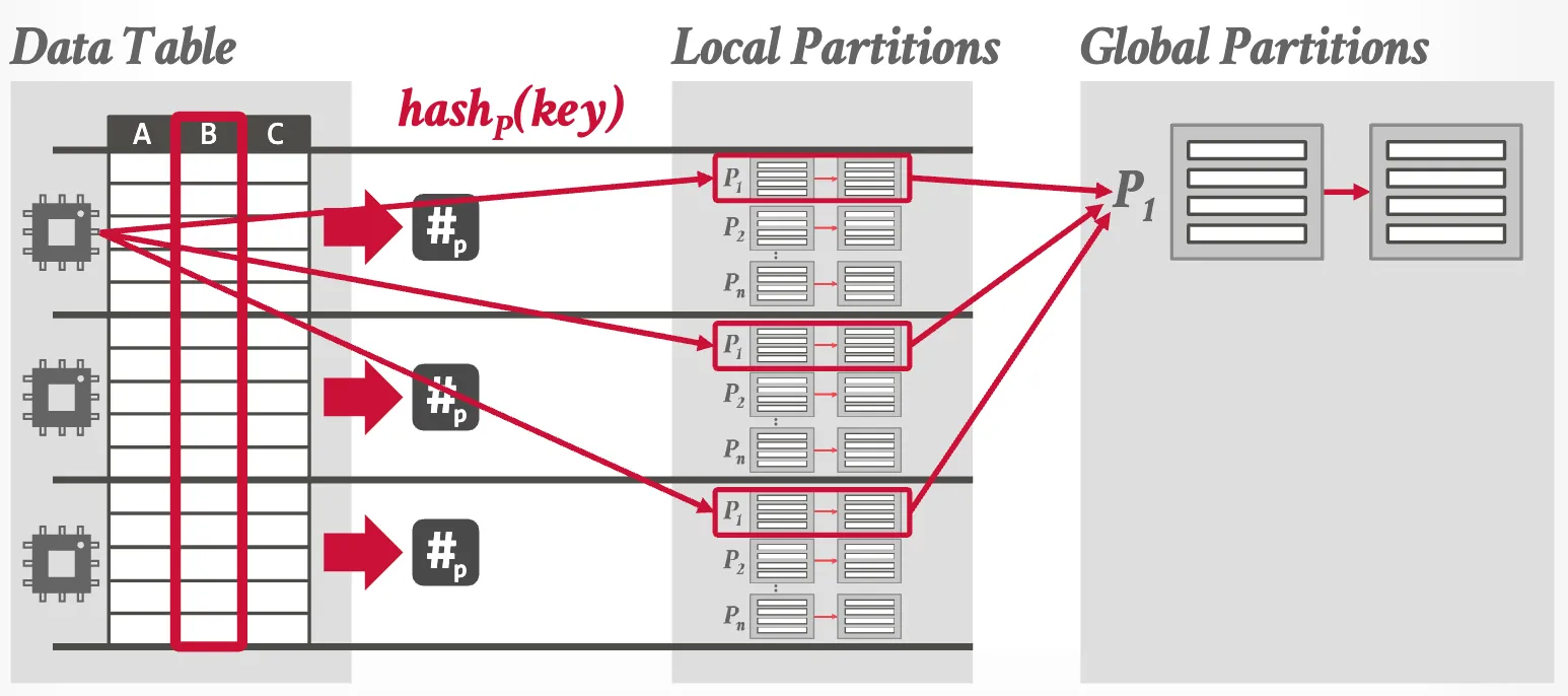 Private Partitions