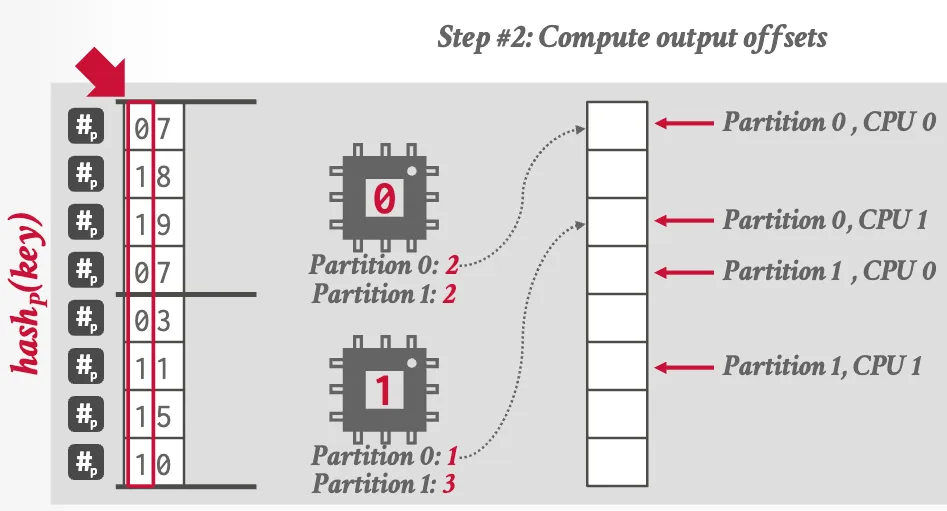 radix hash join step 2