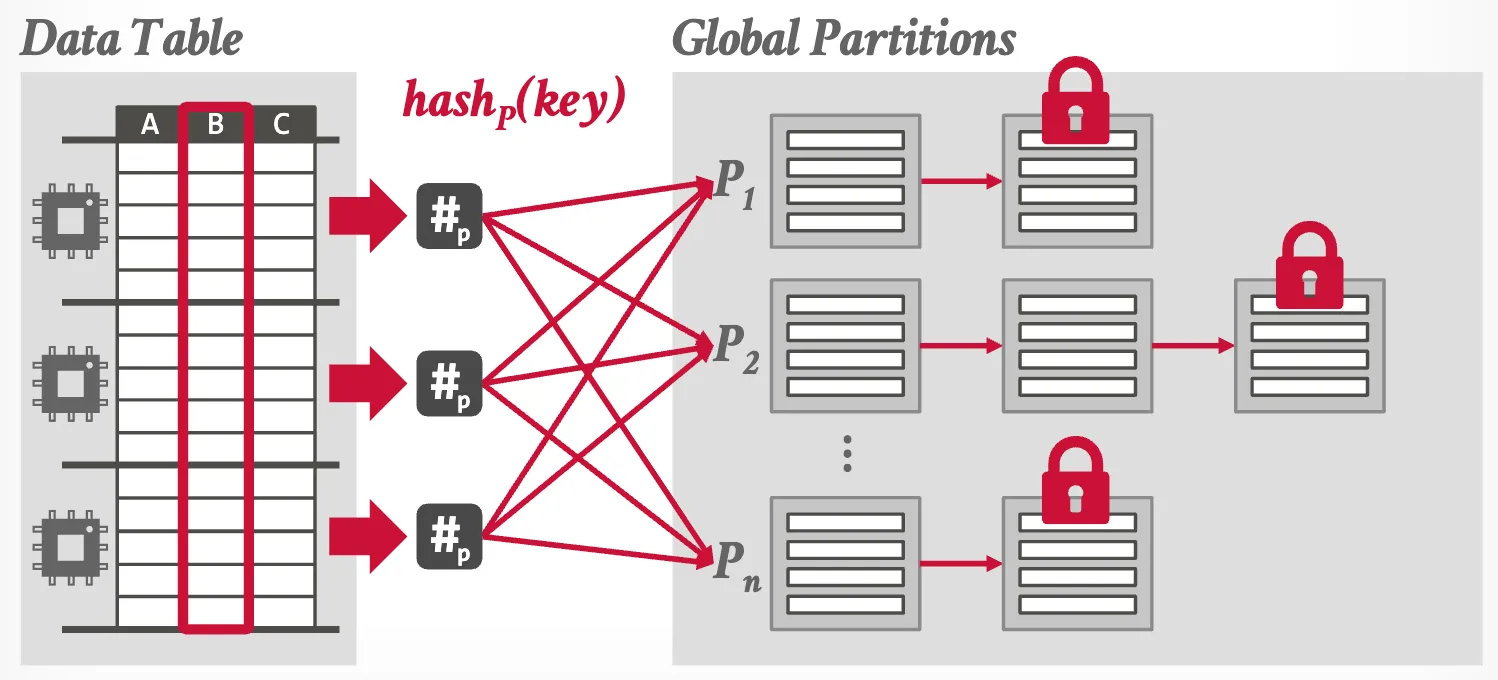 Shared Partitions
